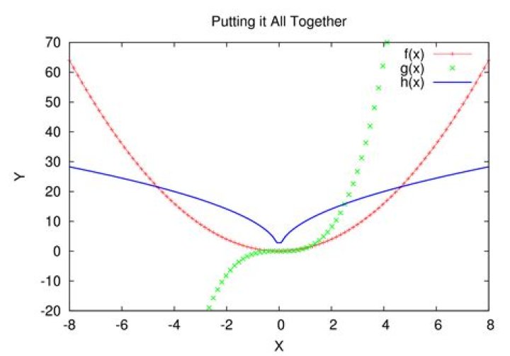 Specifically marking a point in gnuplot