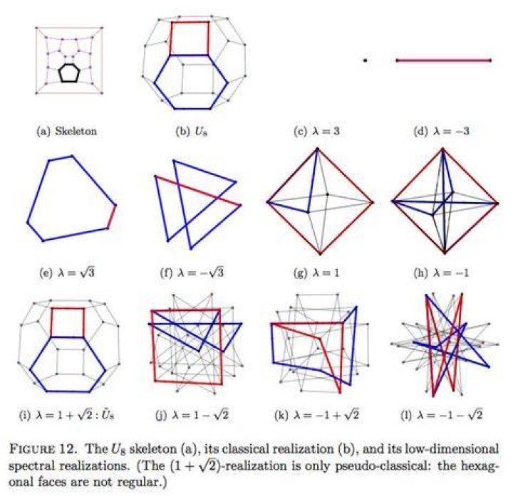 Spectral Realizations of the Truncated Octahedron