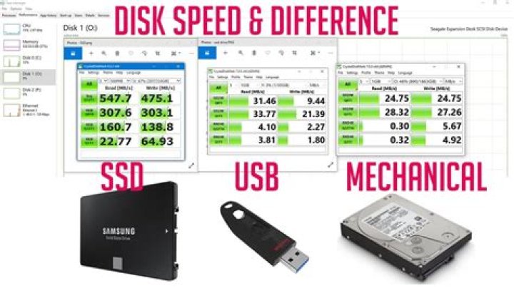 Speed difference between Portable HDD and USB Flash Drive?