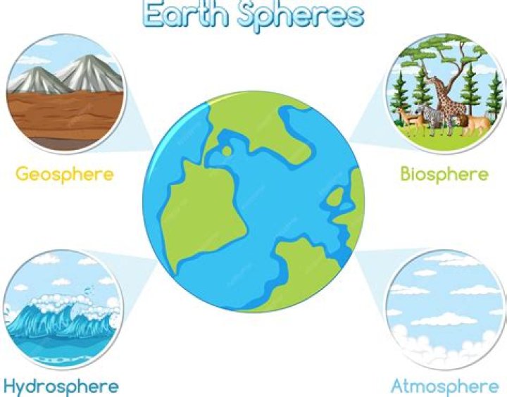 Spheres