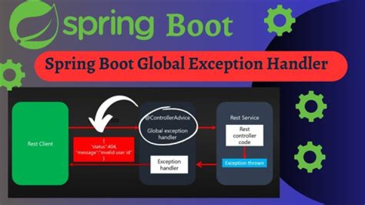 Spring Boot - Handling NoHandlerFoundException