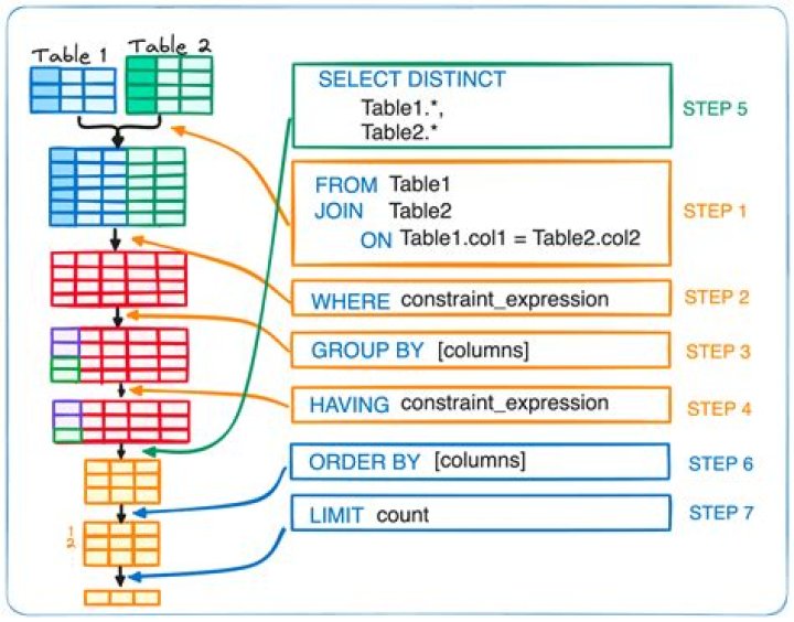 SQL Queries, execution plans and 