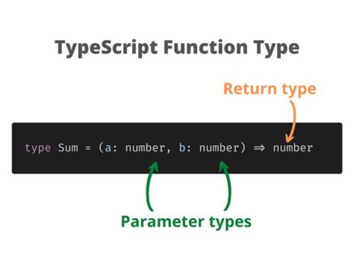 Square brackets around vs after expression in Typescript