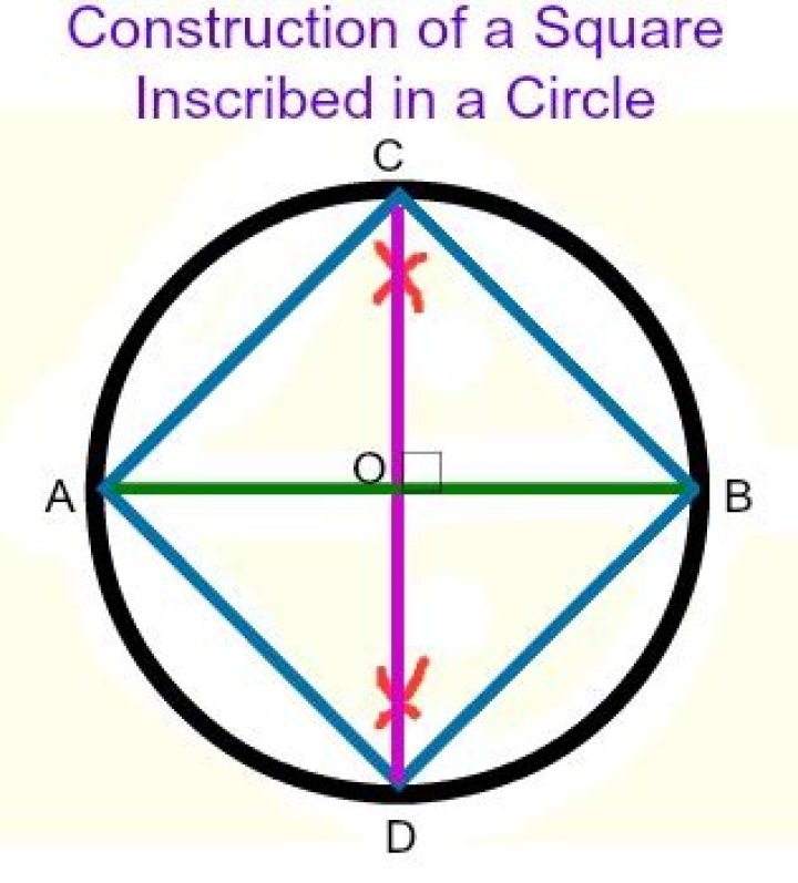 Square inscribed in a circle