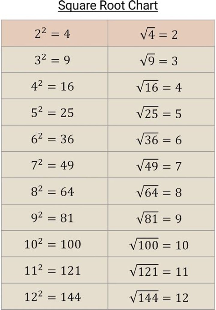 Square root