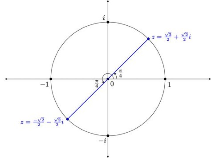 Square roots of i
