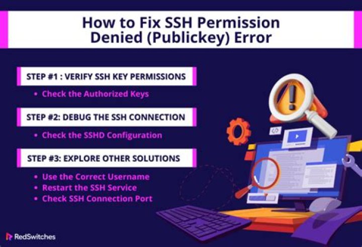 ssh works but not scp - Permission denied (publickey)