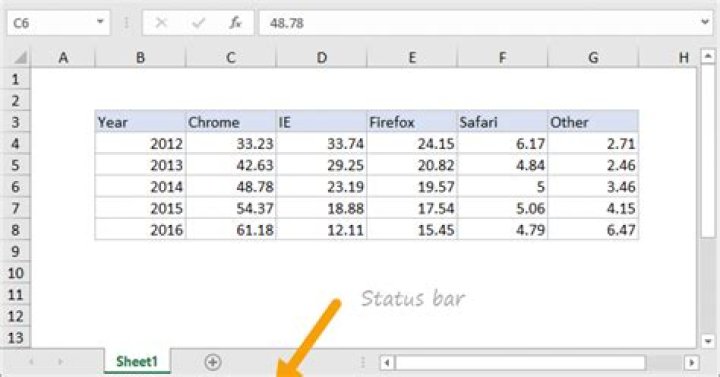 status bar