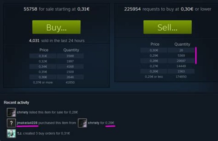 Steam Market: buy orders which are lower than the bid are fulfilled