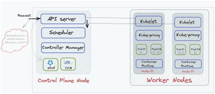 Stern for kubernetes pod logs not working