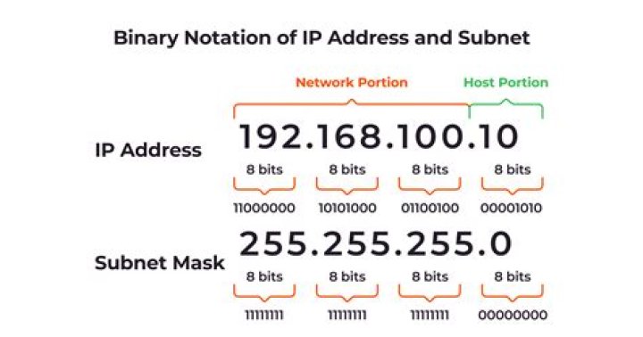 subnet