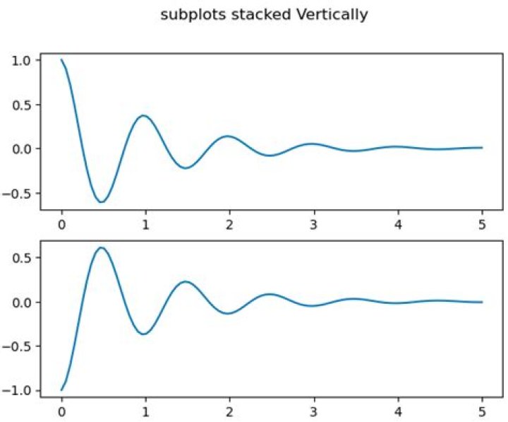 subplots