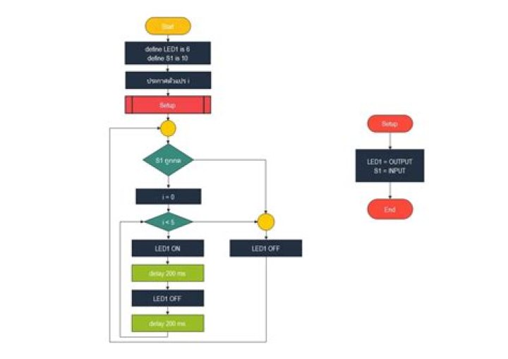 subprocess.CalledProcessError: what *is* the error?