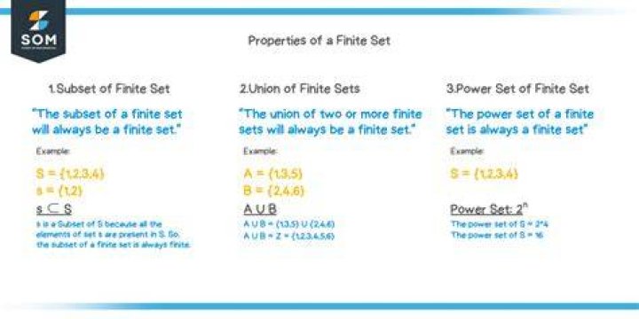 Subset of a finite set is finite
