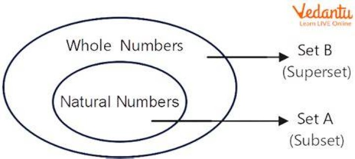 $\subset$ vs $\subseteq$ when *not* referring to strict inclusion