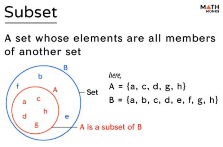 Subsets in Linear Algebra