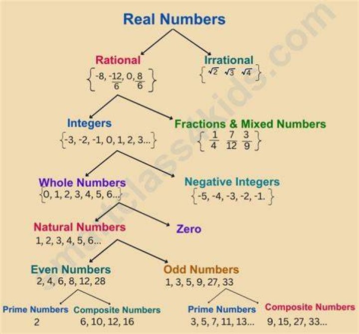 Sum of 2 positive irrational numbers is irrational? [duplicate]