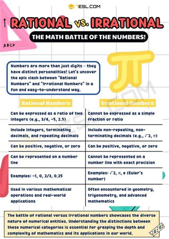 Suppose that $x$ and $y$ are irrational, but $x + y$ is rational. Prove that $x -y$ is irrational.