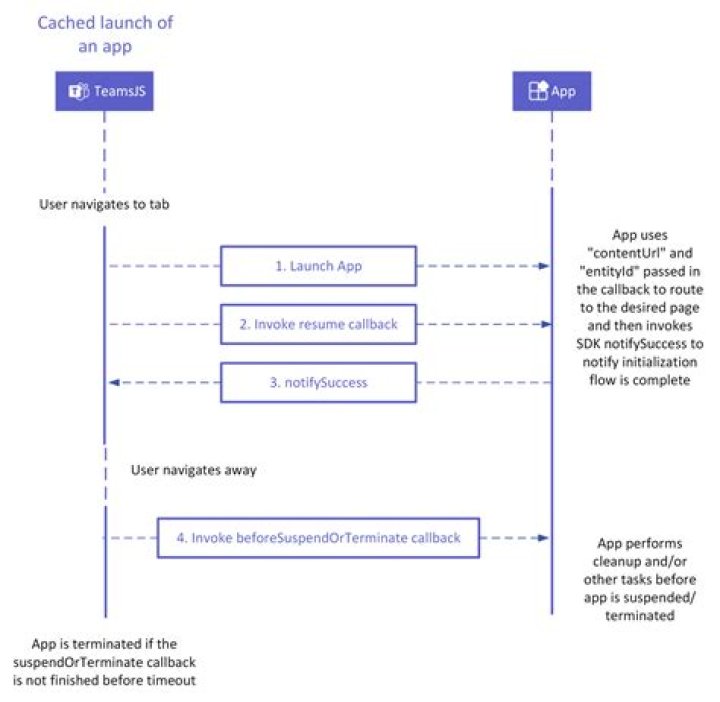 suspended app