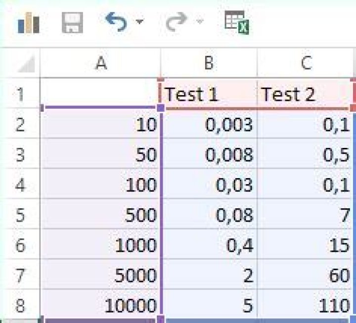 Swap X and Y axis table