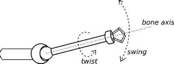 Swing-Twist decomposition for quaternion rotations (verification)