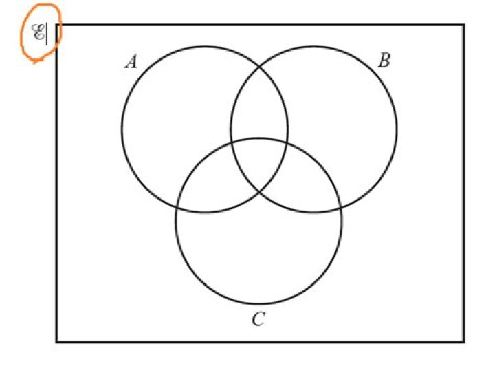 Symbol for Universal Set in Microsoft Word