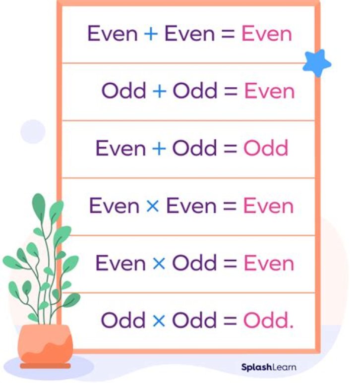 Symbols for 