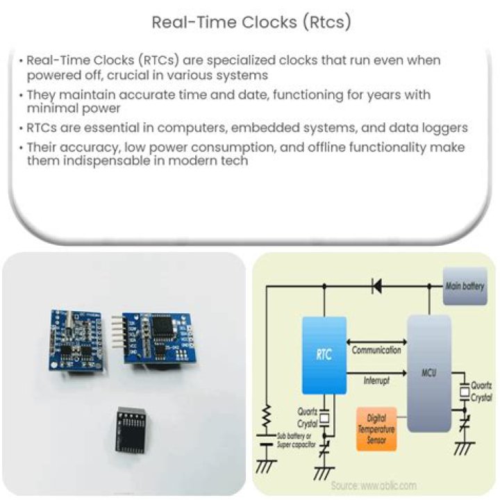 Sync system clock from RTC on boot