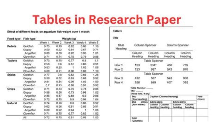 table sample
