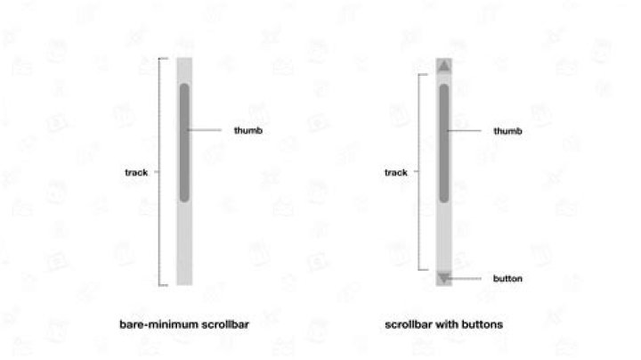 Table scroll with HTML and CSS [duplicate]