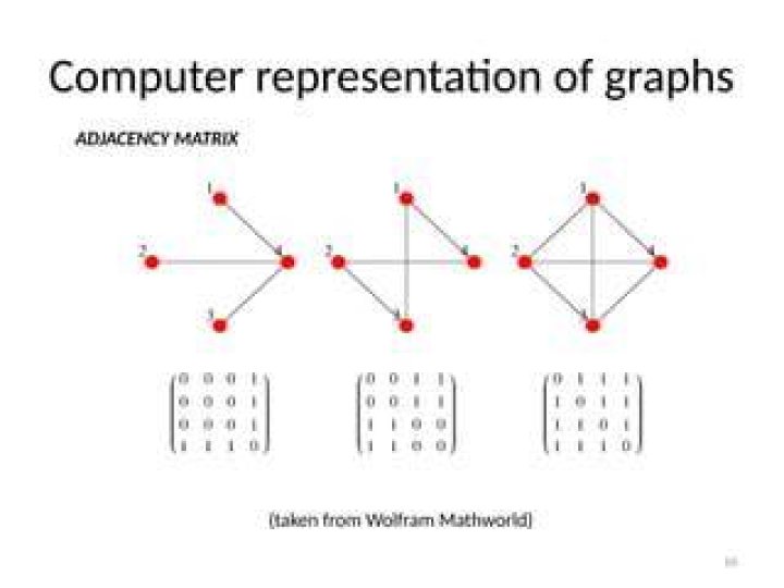 Taken from mathworld.