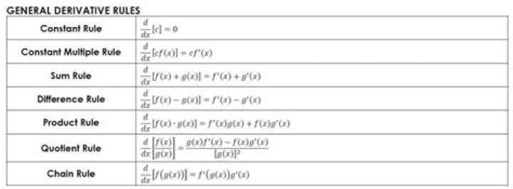 Taking derivatives of a power series