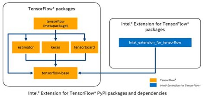 TensorFlow: Extension file not found: 'google/protobuf/protobuf.bzl'