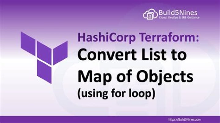 Terraform HCL - Convert List to Map of Objects?