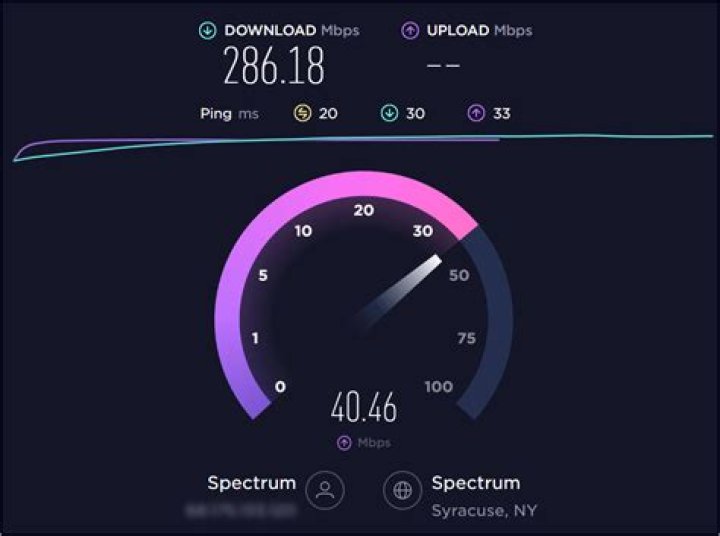 Test internet speed over a period of time