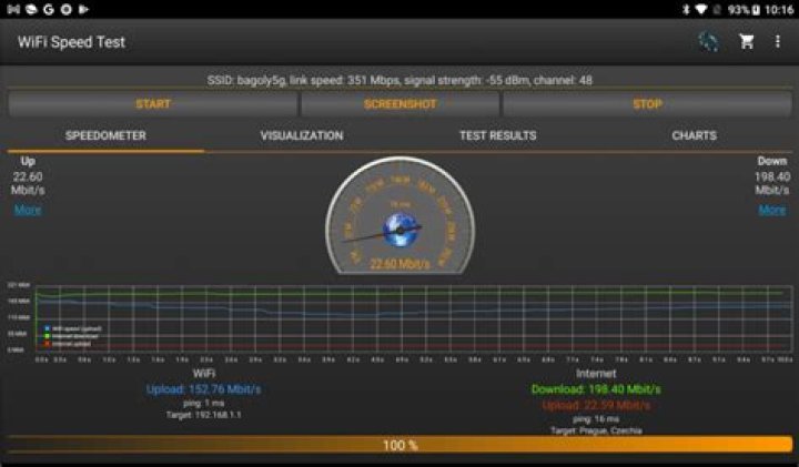 Test router performance?