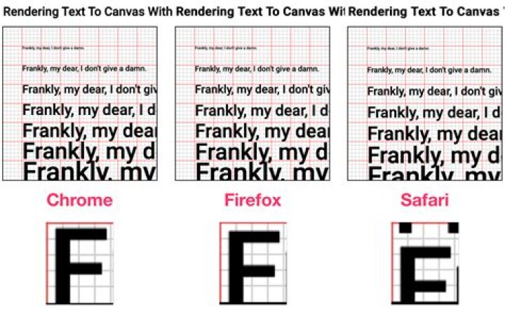 Text rendering