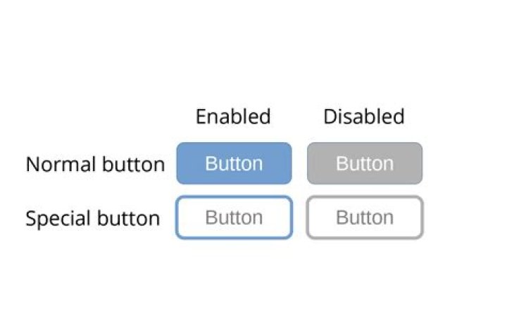 The button is disabled