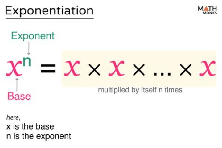 The caret ^ symbol means exponentiation informally in math. Why not a symbol for log too? [closed]