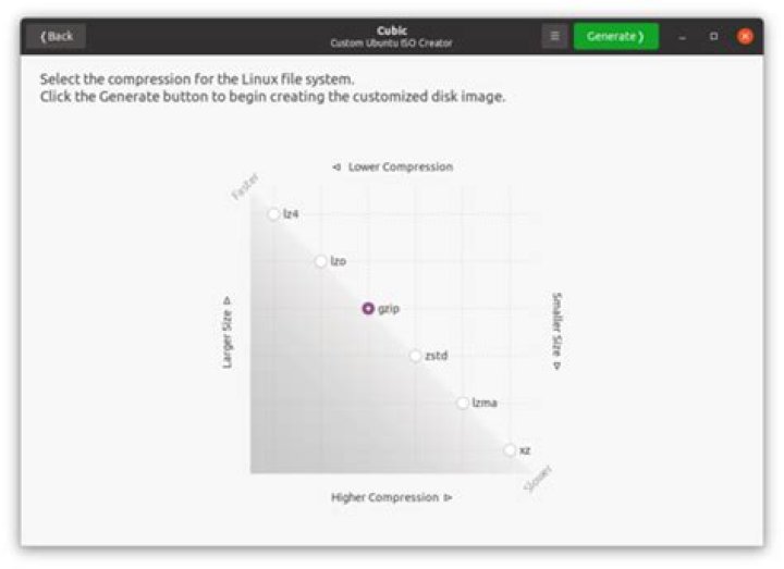 The Cubic Compression Page