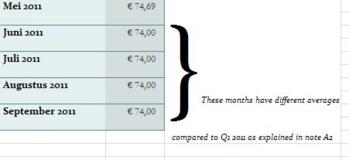 The curly brace misalignes with text and grouped rows