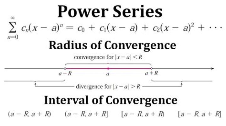 The derivative of a power series has the same radius of convergence