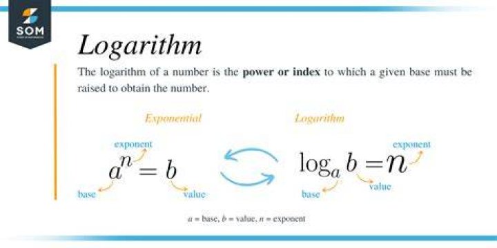 The derivatives of the logarithm of a moment generating function