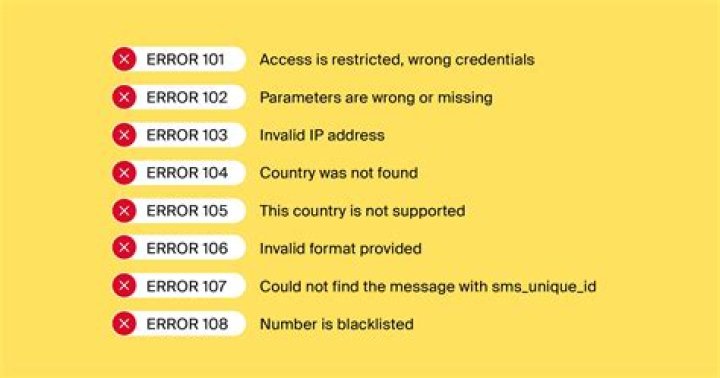 The Error message is as shown in the linked image: