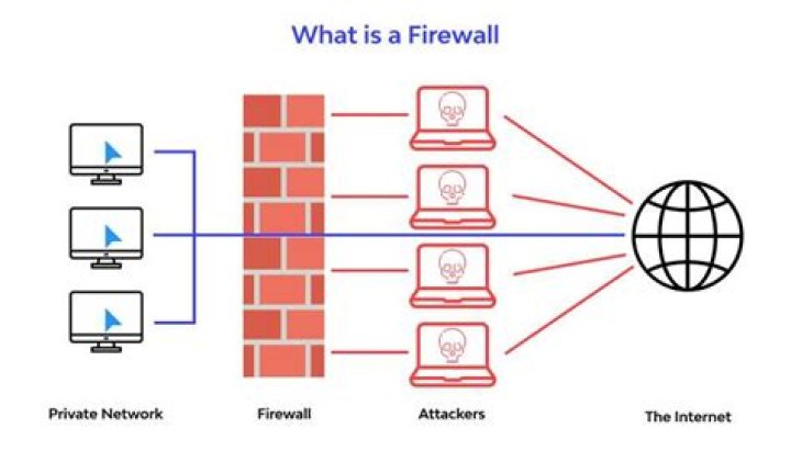 The firewall configuration screen on OSX