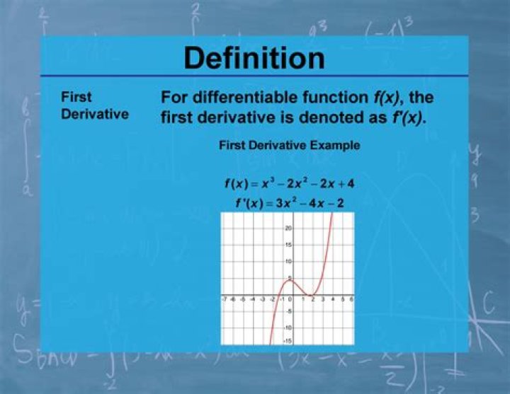 the first derivative