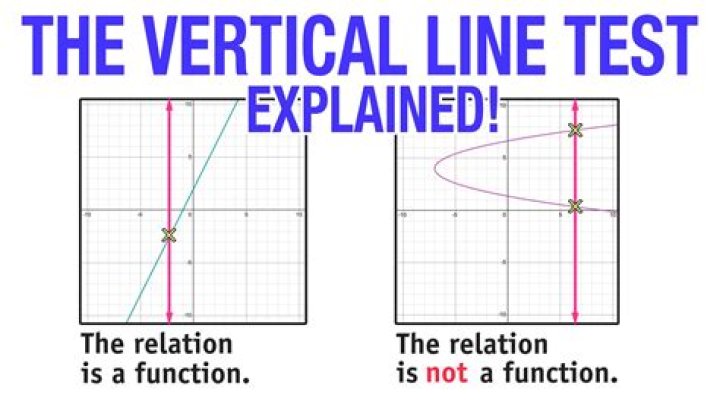 the function