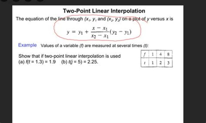 The interpolation i want to achieve