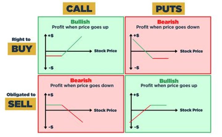 The price void between buy and sell orders