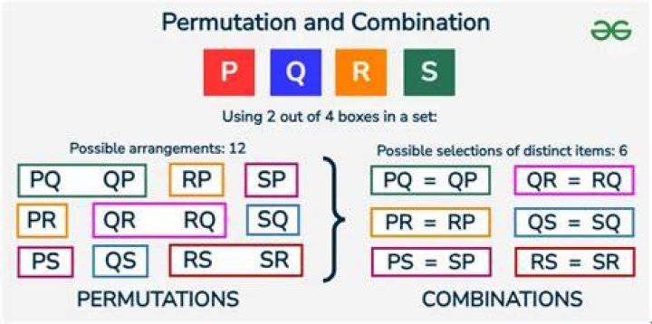 The product (or composition) of permutation groups in two-line notation?